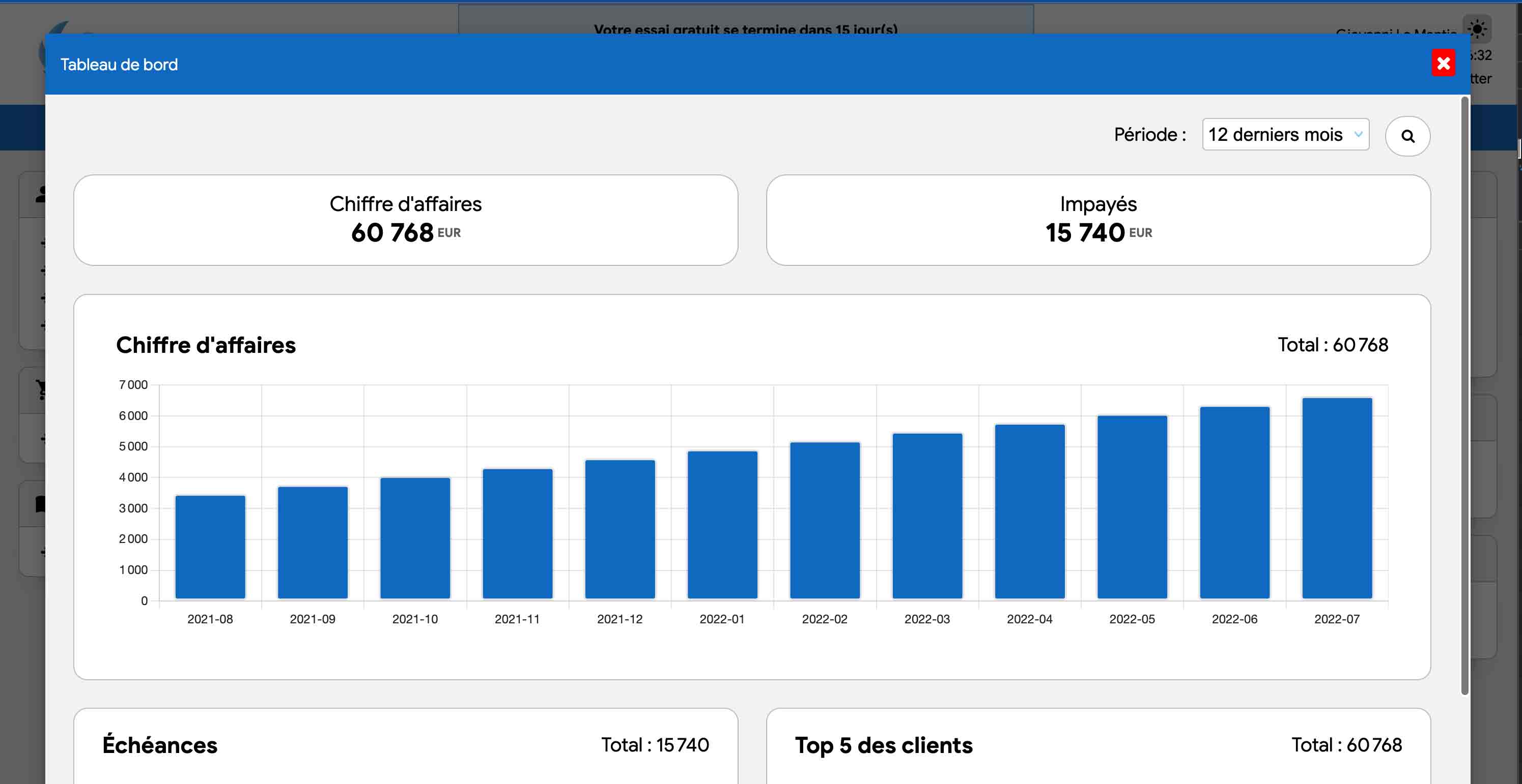 Dashboard dat dienstverlenende facturatiebedrijven toelaat hun omzet op te volgen.
