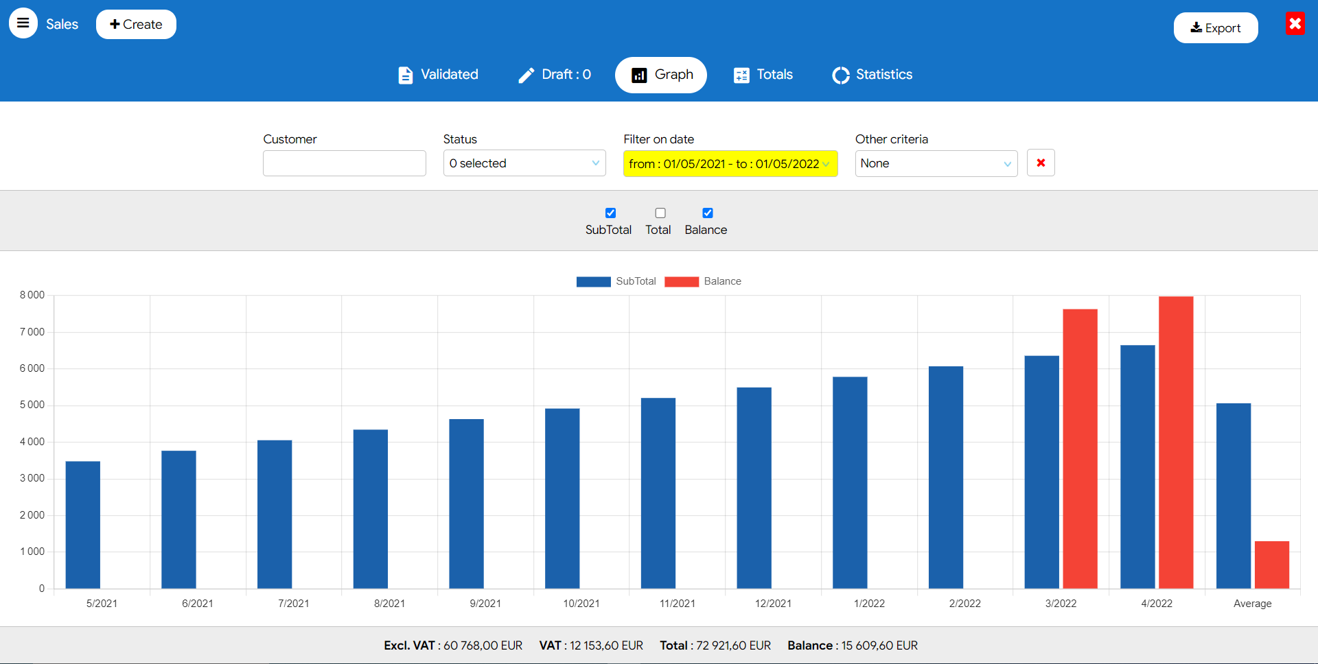 Invoicing Software that calculates your turnover