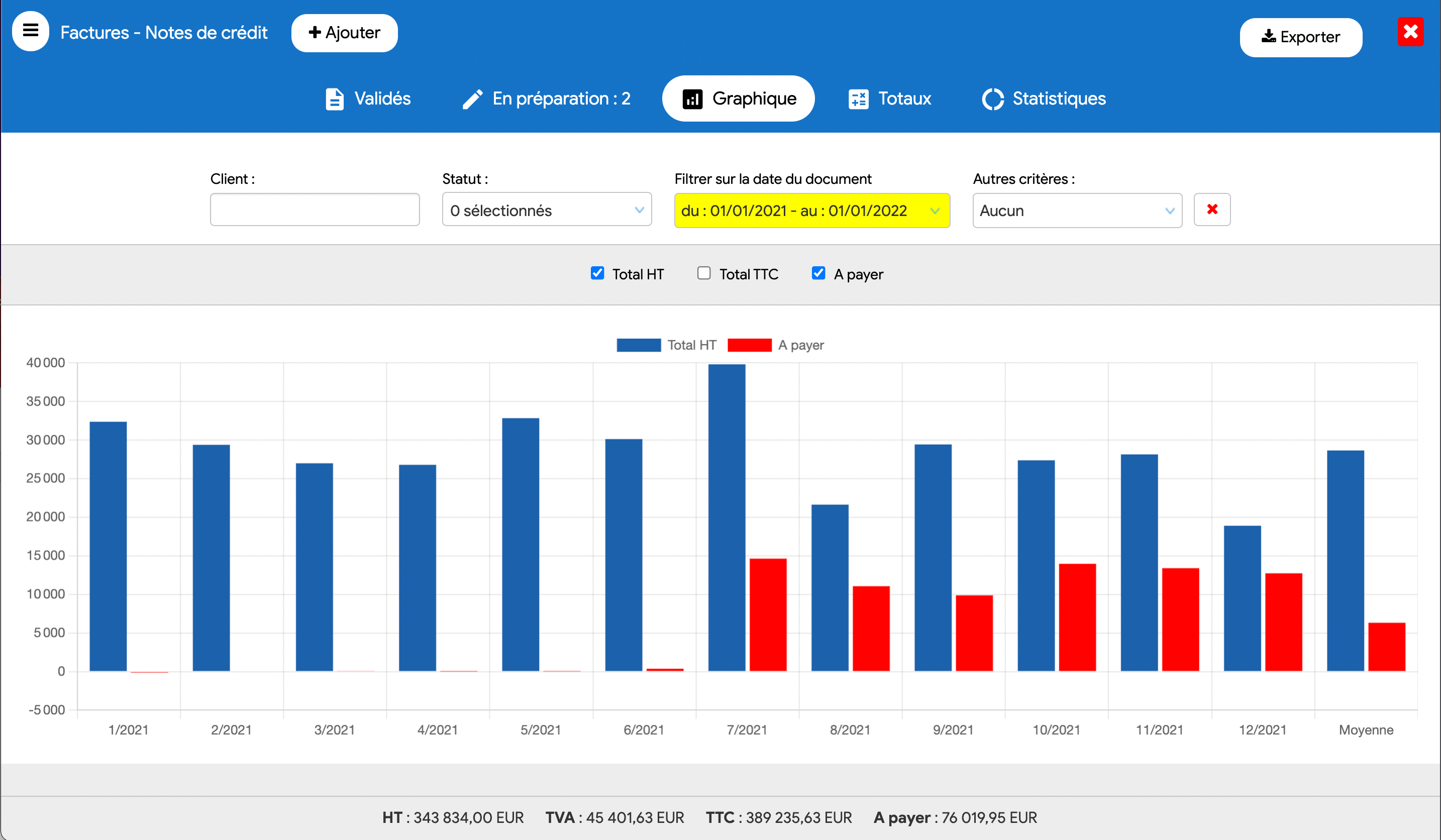 Logiciel de facturation qui calcule votre chiffre d'affaires